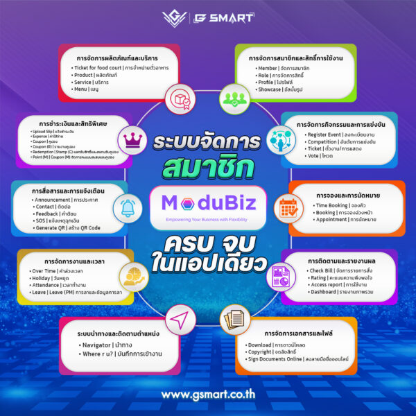Modubiz แพลตฟอร์มบริหารจัดการสมาชิก ลูกค้าสัมพันธ์ ที่ตอบทุกโจทย์ ทุกปัญหา ได้ครบ จบในที่เดียว